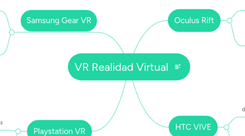 Mind Map: VR Realidad Virtual