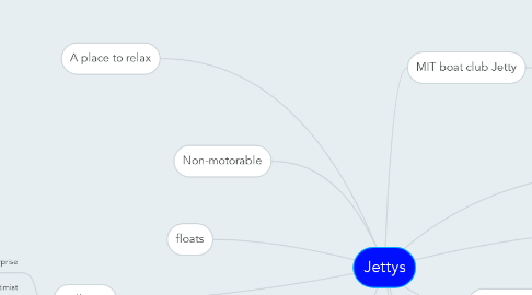 Mind Map: Jettys