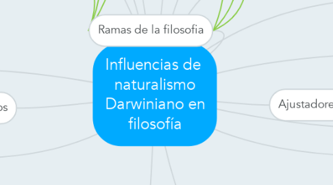 Mind Map: Influencias de  naturalismo Darwiniano en filosofía