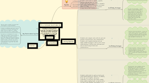 Mind Map: Common Core Standard CCSS.ELA-Literacy.RI.3.8 Describe the logical connection between particular sentences and paragraphs in a text (e.g., comparison, cause/effect, first/second/third in a sequence).