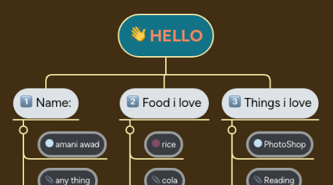 Mind Map: HELLO