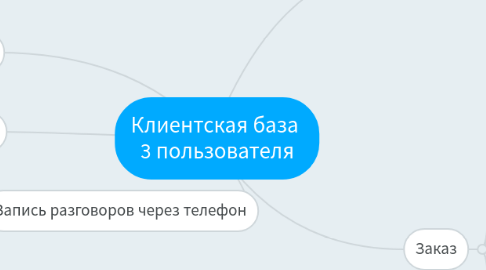 Mind Map: Клиентская база 3 пользователя