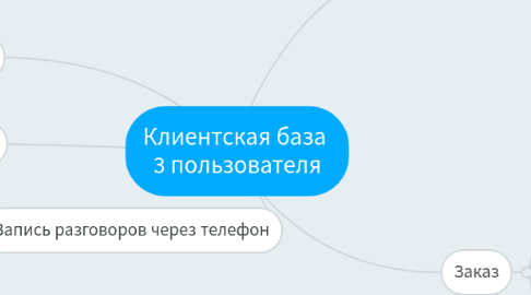 Mind Map: Клиентская база  3 пользователя