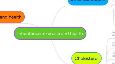 Mind Map: Inheritance, exercise and health
