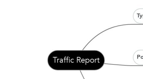 Mind Map: Traffic Report