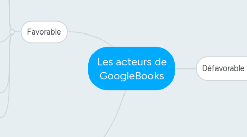 Mind Map: Les acteurs de GoogleBooks