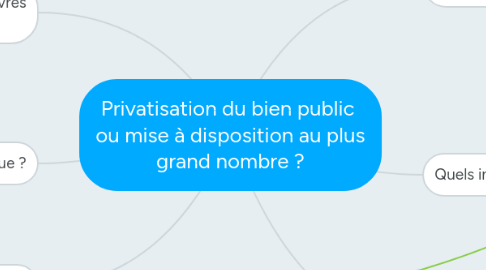 Mind Map: Privatisation du bien public ou mise à disposition au plus grand nombre ?