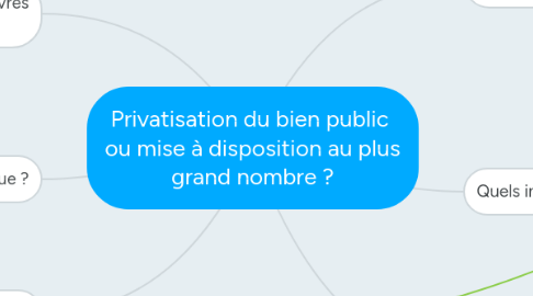 Mind Map: Privatisation du bien public  ou mise à disposition au plus grand nombre ?