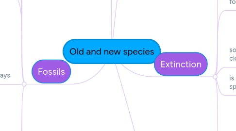 Mind Map: Old and new species