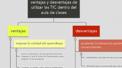 Mind Map: ventajas y desventajas de utilizar las TIC dentro del aula de clases