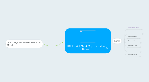 Mind Map: OSI Model Mind Map - khedhir Baper