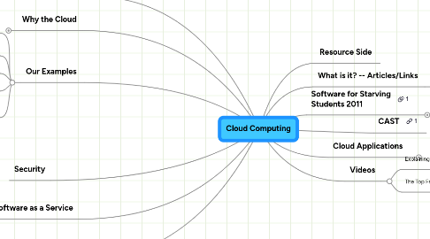 Mind Map: Cloud Computing