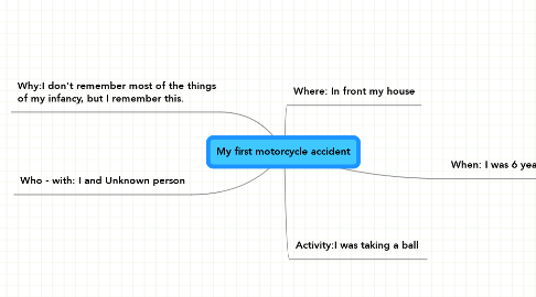 Mind Map: My first motorcycle accident