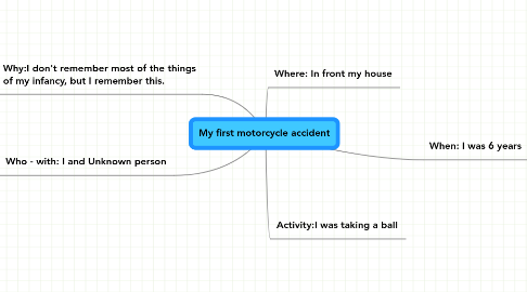 Mind Map: My first motorcycle accident