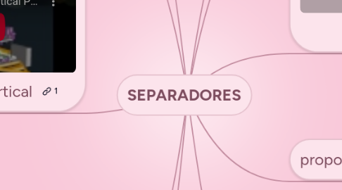 Mind Map: SEPARADORES