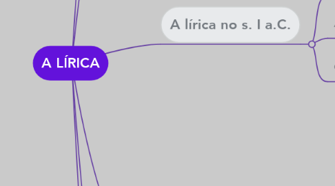 Mind Map: A LÍRICA