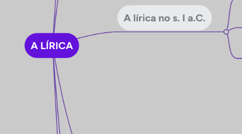 Mind Map: A LÍRICA