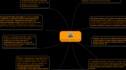 Mind Map: Antropología filosófica