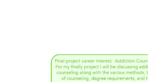 Mind Map: Final project career interest:  Addiction Counseling For my finally project I will be discussing addiction counseling along with the various methods, types of counseling, degree requirements, and the desperate need for counselors.