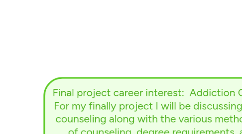 Mind Map: Final project career interest:  Addiction Counseling For my finally project I will be discussing addiction counseling along with the various methods, types of counseling, degree requirements, and the desperate need for counselors.