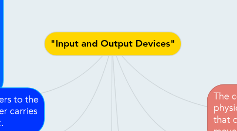 Mind Map: "Input and Output Devices"