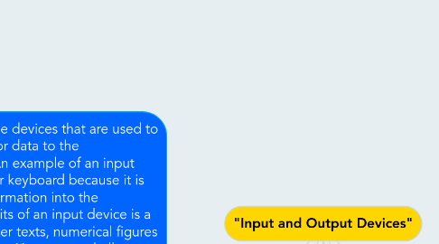 Mind Map: "Input and Output Devices"