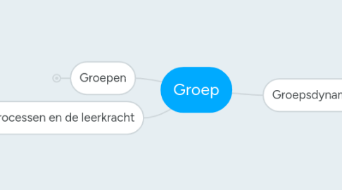 Mind Map: Groep