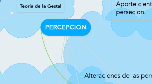 Mind Map: PERCEPCIÓN