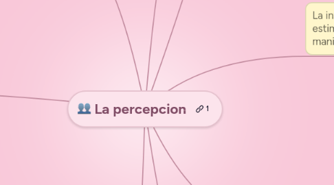 Mind Map: La percepcion