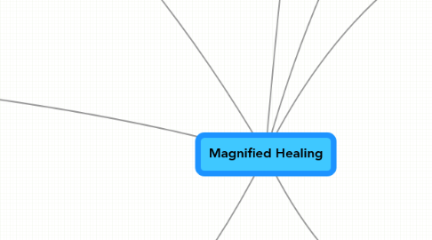 Mind Map: Magnified Healing