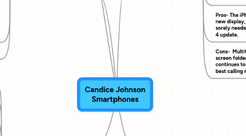 Mind Map: Candice Johnson Smartphones