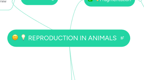 Mind Map: REPRODUCTION IN ANIMALS