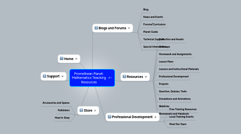 Mind Map: Promethean Planet: Mathematics Teaching Resources