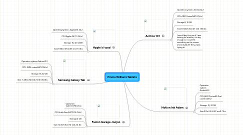 Mind Map: Emma WilliamsTablets