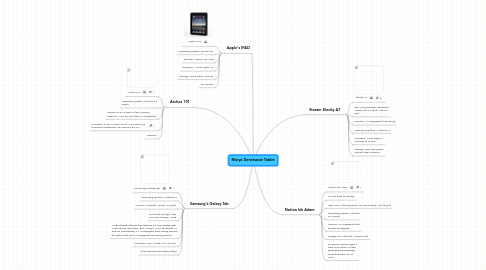 Mind Map: Marya Denetsosie Tablet