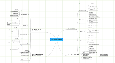 Mind Map: Isaac Hawkins Notebook