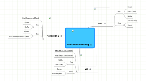 Mind Map: Lizette Roman Gaming