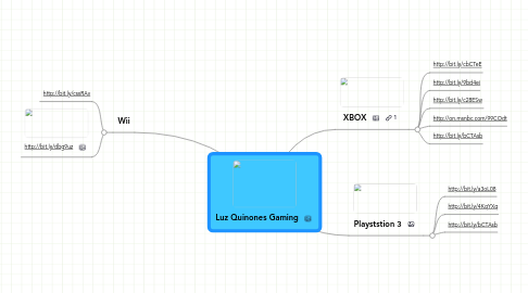 Mind Map: Luz Quinones Gaming