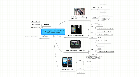 Mind Map: Cody Campana Hardware; Top 4 smart phones of 2010