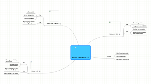 Mind Map: Antonio Diaz Gaming