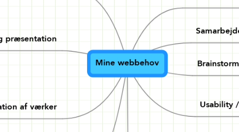 Mind Map: Mine webbehov