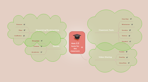 Mind Map: Web 2.0 tools for the classroom