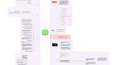 Mind Map: Percepción