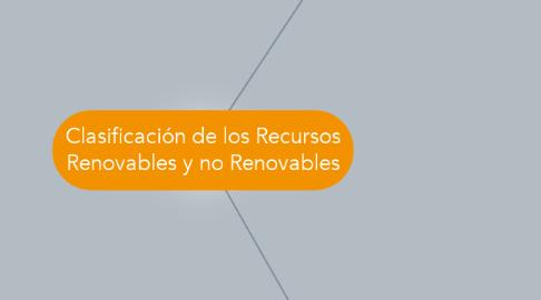 Mind Map: Clasificación de los Recursos Renovables y no Renovables