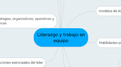 Mind Map: Liderazgo y trabajo en equipo