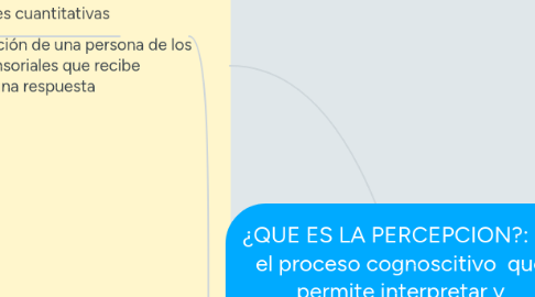 Mind Map: ¿QUE ES LA PERCEPCION?: Es el proceso cognoscitivo que permite interpretar y comprender el entorno.