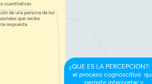 Mind Map: ¿QUE ES LA PERCEPCION?: Es el proceso cognoscitivo  que permite interpretar y comprender el entorno.