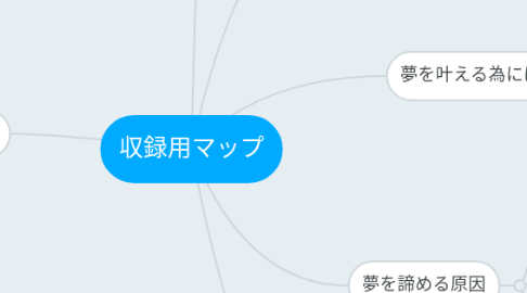 Mind Map: 収録用マップ