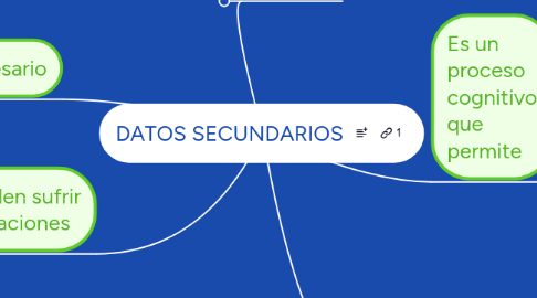Mind Map: LA PERCEPCION