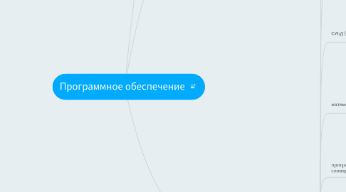 Mind Map: Программное обеспечение